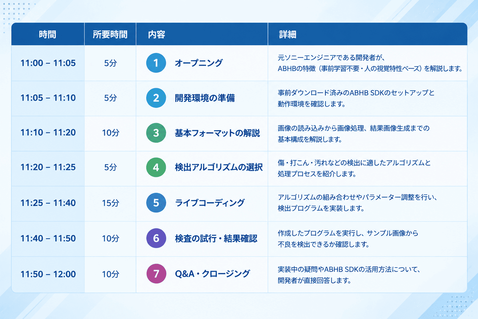 【ウェビナー開催】元ソニーエンジニアと学ぶ！画像解析SDK「ABHB」を使った実践ハンズオン